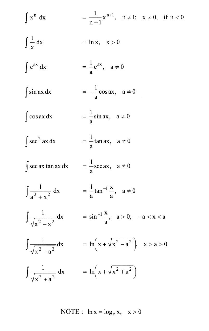 Algebra -- Absolute Value